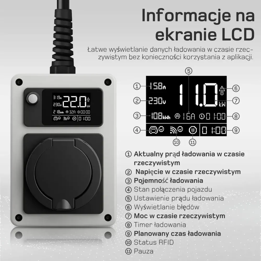 Mobilny wallbox dé do auta EV 22kW z gniazdem Typ 2 - obrazek 8