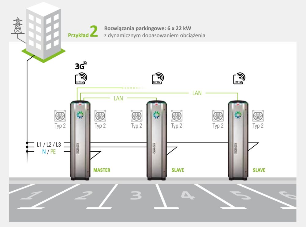 Stacja ładowania Garo LS4 z dwoma gniazdami typ 2 22kW - obrazek 4